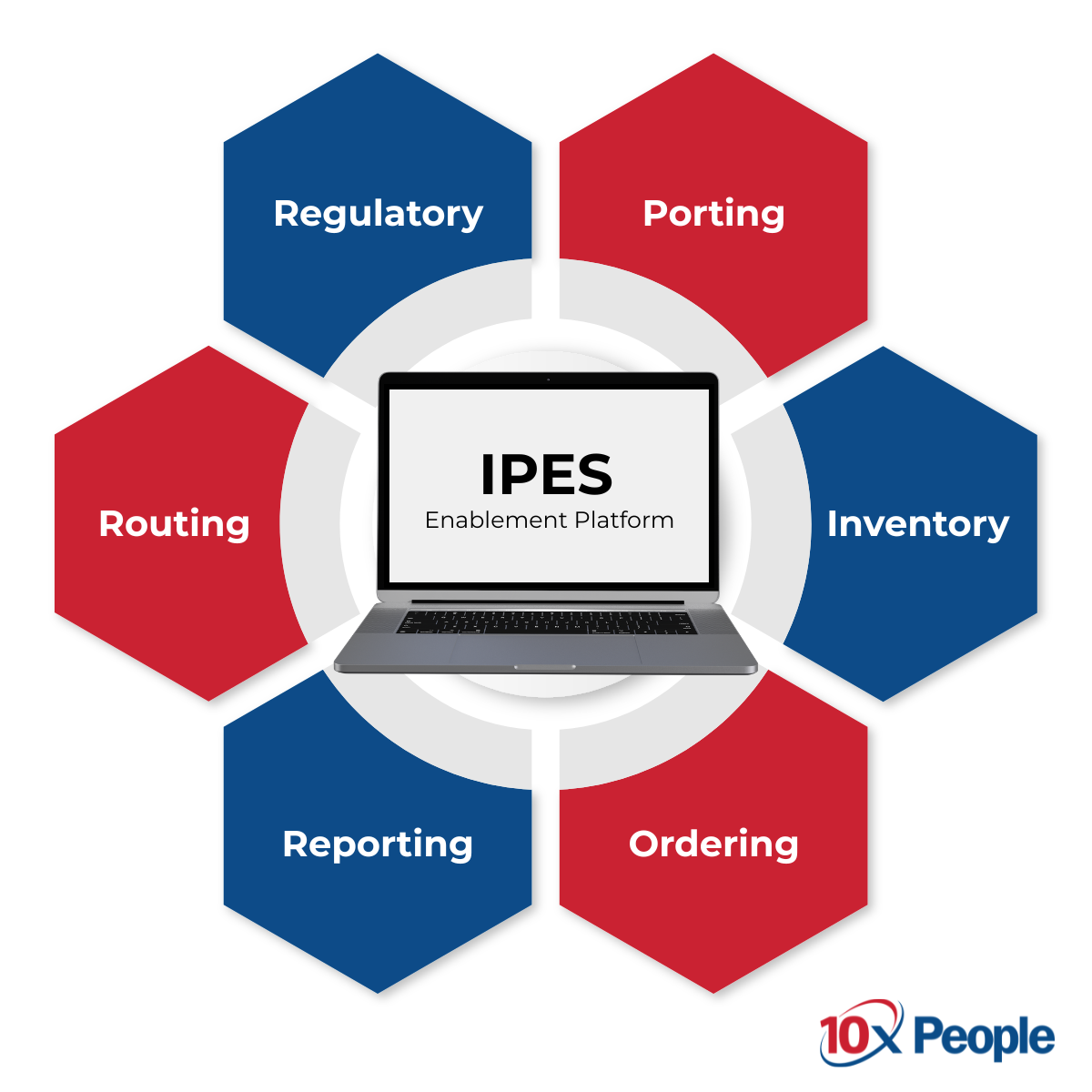 v10xPeople IPES Illustration